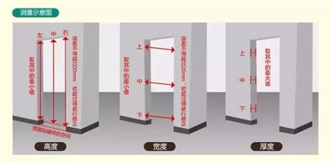 門的高度|【標準門尺寸】認識標準門尺寸：輕鬆掌握房門規格